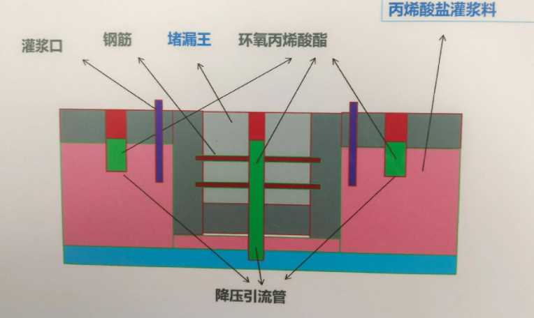 焦作济源防水堵漏工程设计