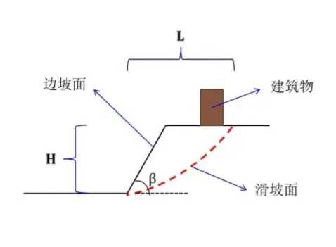 焦作济源边坡工程设计